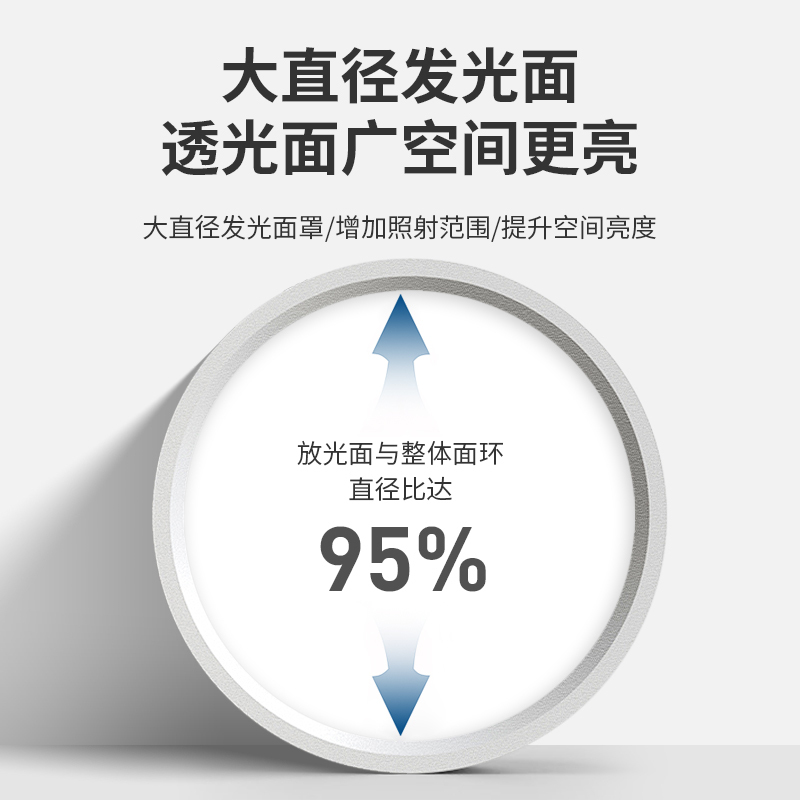 超薄型 LED 表面実装ダウンライト、丸型シーリングライト、通路ライト、廊下入口シーリングライト、パンチフリーシーリングダウンライト|undefined