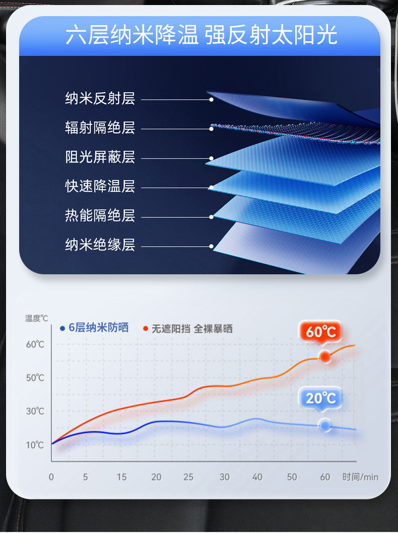 Suitable for Special Vehicles, Six-Layer Thickened Full Blackout Car Sunshade Curtain for Side Windows, Sun Protection, Heat Insulation, Foldable Privacy Curtain
