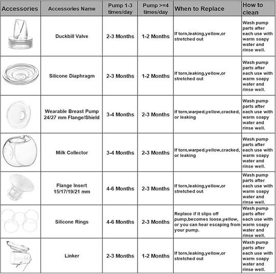 Amazon Hot-selling breast pump flange accessories wearable S12 Pro/S9 Pro/S12/