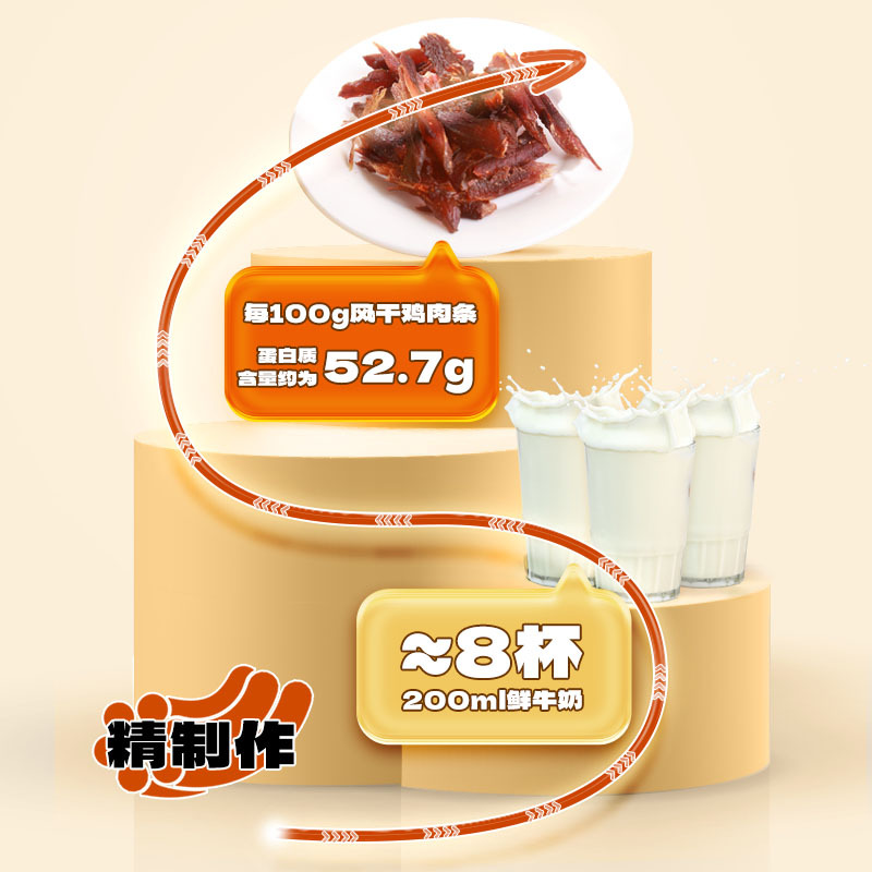 袋鼠先生手撕風乾雞肉乾耐嚼不柴高蛋白質自然風乾雞肉條休閒零食