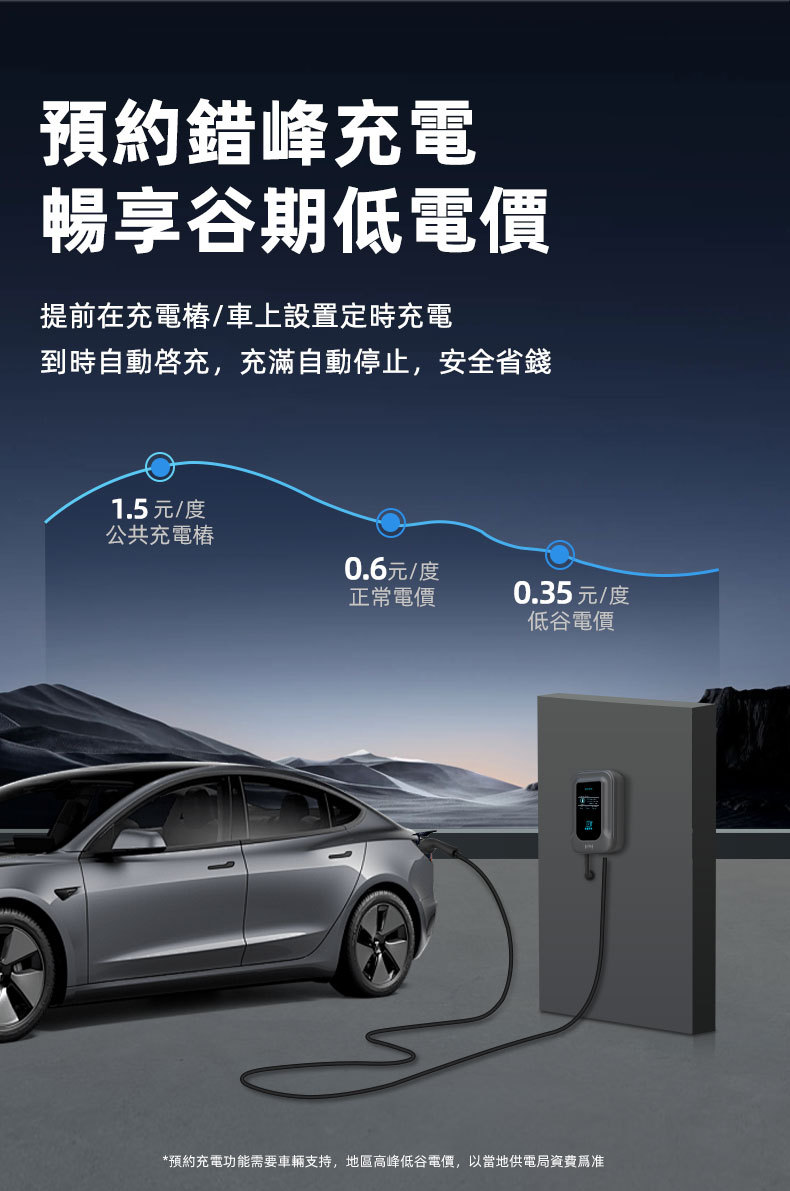 European Standard Charging Station Type2 for Home Use, 7Kw Smart Commercial Cross-Border Wall-Mounted Charging Station for New Energy Vehicles