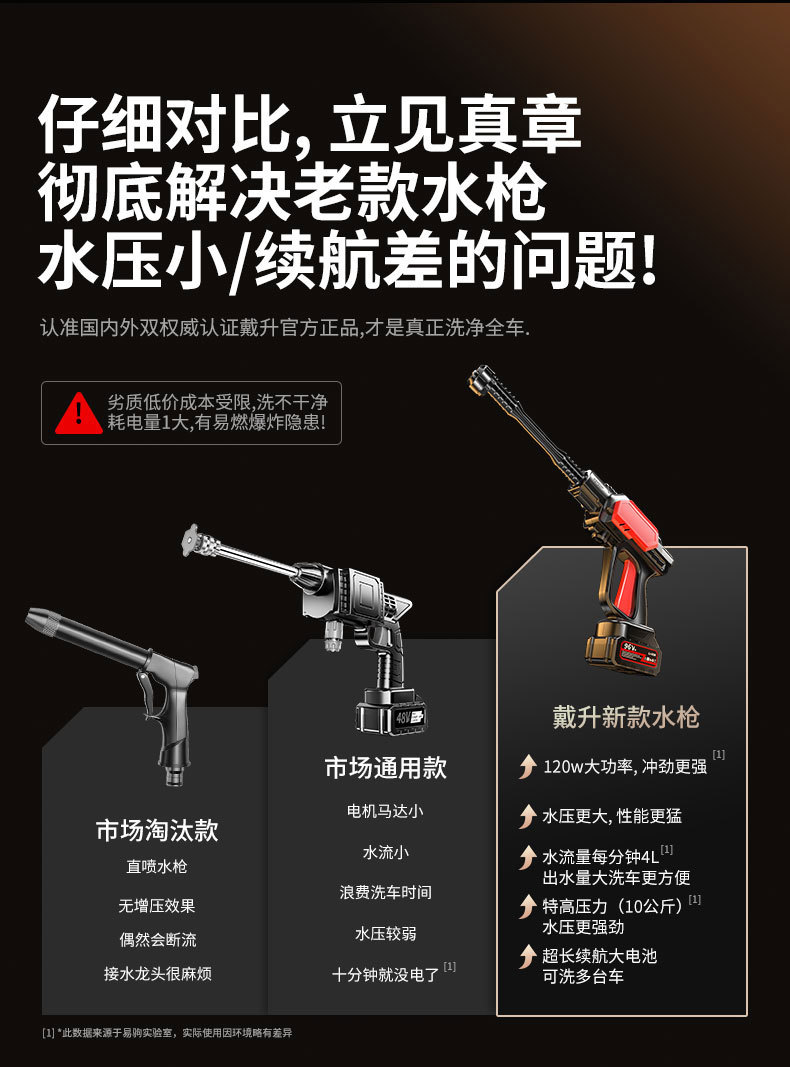 Suitable for Wireless Lithium Battery Car Washing Machine, Household Brushless High-Pressure Water Gun, Portable Charging Powerful Floor Washing Machine, Ultra-High Pressure