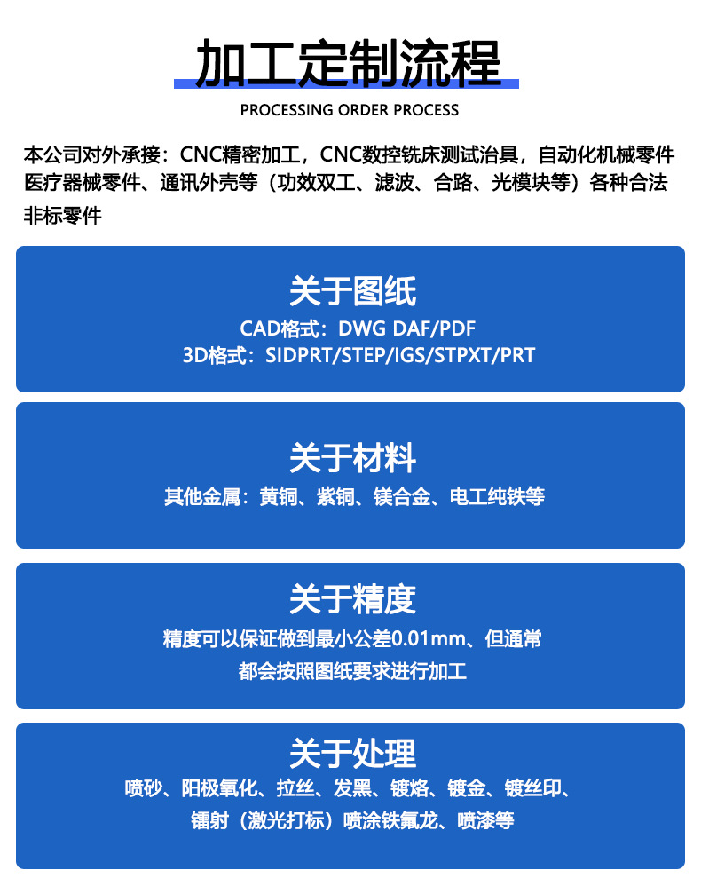 Wow! Bulk Custom Industrial Prototype Processing, 3D Printing Services, Resin Plastic Model Prototyping, High Temperature Resistant