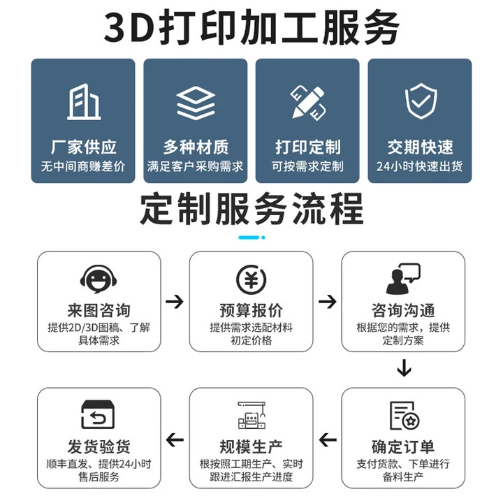 Industrial-Grade Pa12 Nylon 3D Printing Prototype Model Small Batch Production and Prototyping Fdm Processing