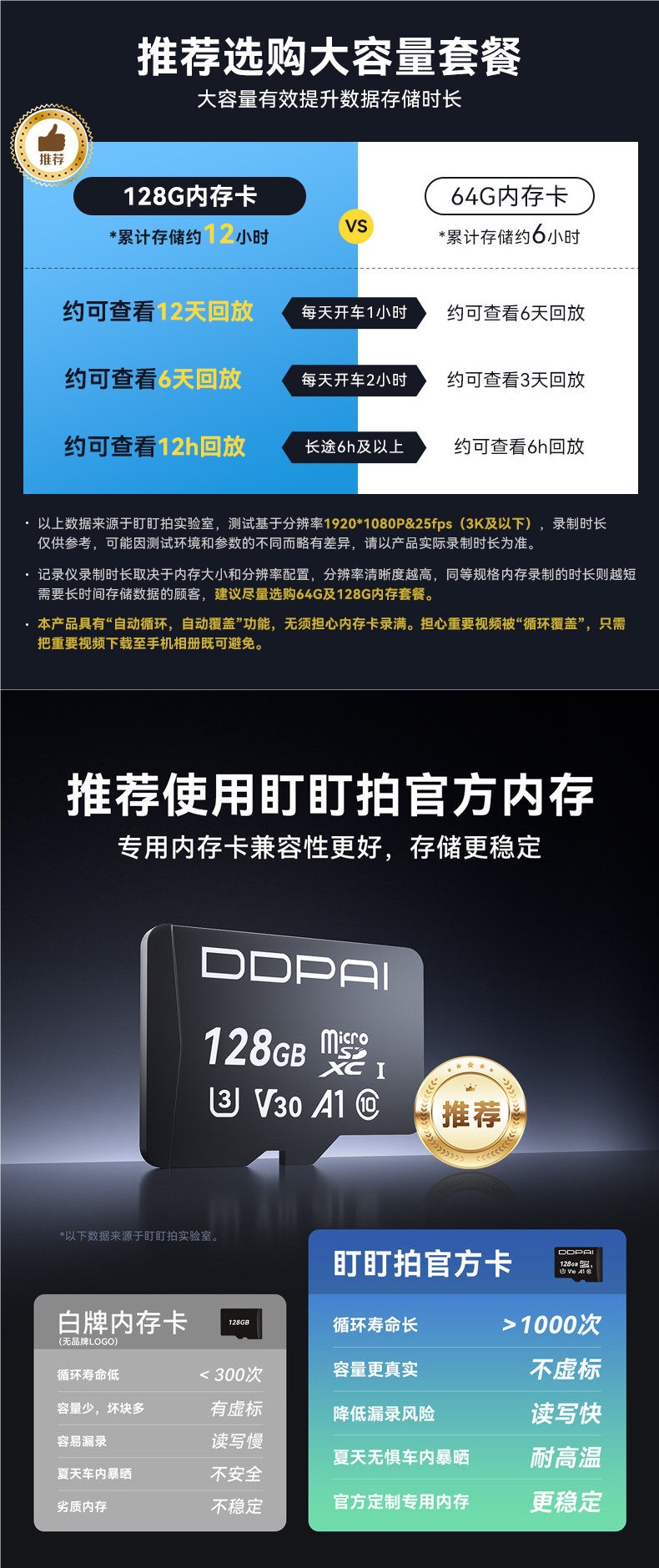 Dadapai Dash Cam 2026 New Model No-Wire Installation Ultra Hd Night Vision 24-Hour Parking Monitoring