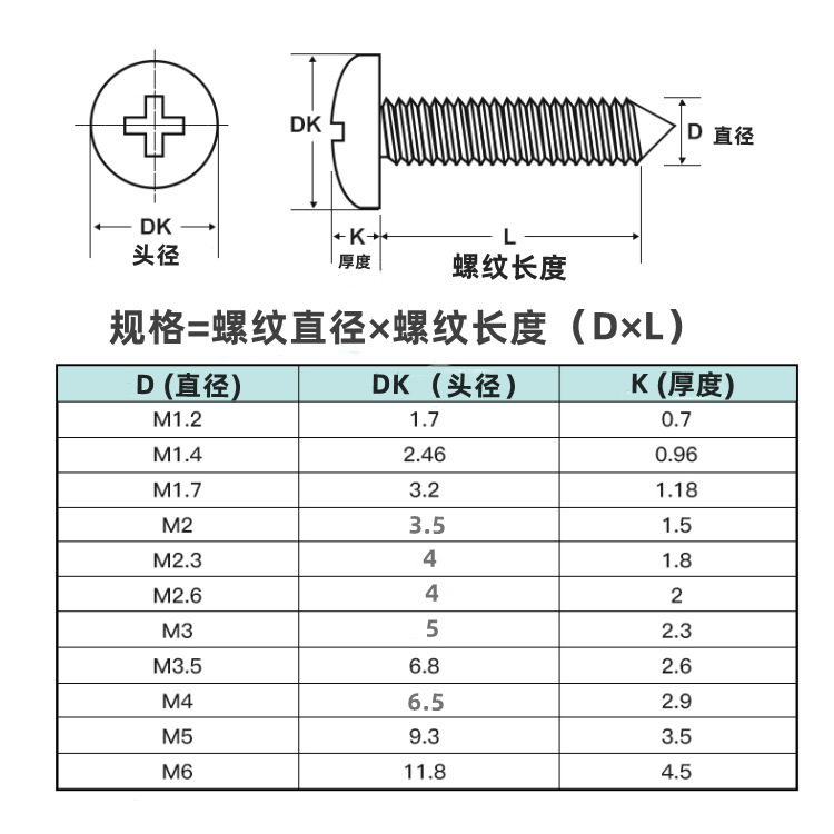 ニッケルメッキpa十字丸頭タッピングねじm2 m 2.3 m 2.6 m 3 m 3.5 m 4 m 5 m 6ねじ|undefined