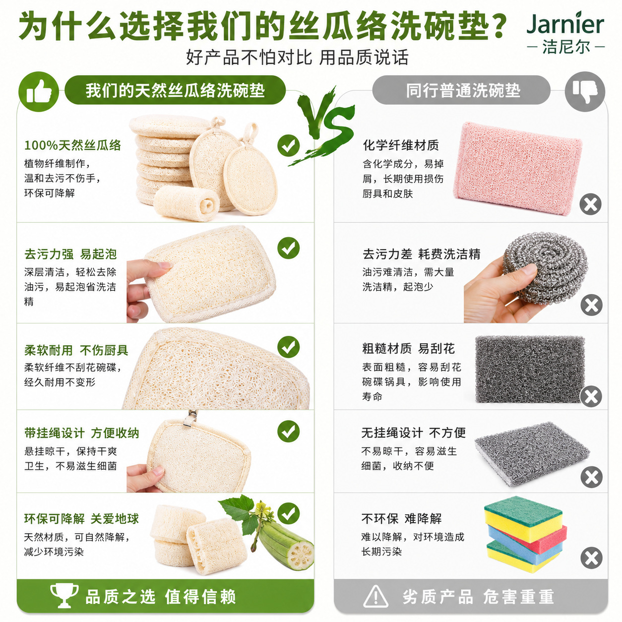 Natural antiadherente aceite esponja de Loofah lavavajillas estropajo esponja Loofah artefacto Loofah tendón melón de agua esponja para lavar platos esponja