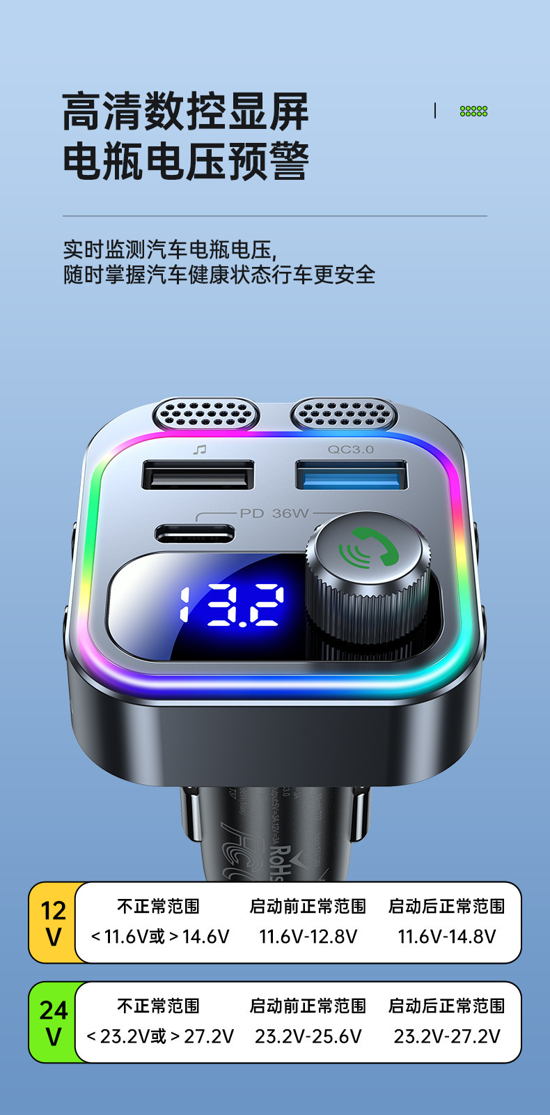 New T37 Car Mp3 Player with Dual Type-C Ports, Pd36W Fast Charging, Bluetooth Fm Transmitter, Car Mp3
