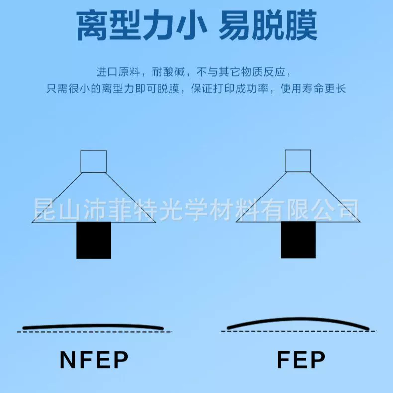 DLP (LCD/MSLA) оптическая отверждающая 3D-печать NFEP ионизирующая мембрана, высокая приживаемость/успешность, долговечная NFEP