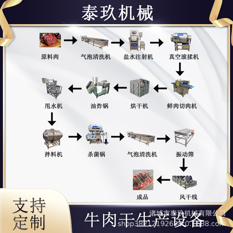 Beef jerky complete production line pork jerky complete processing equipment spiced jerky production machine Taijiu machinery