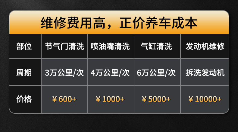Topbit Automotive Gold Fuel Additive Engine Injector Cleaner Carbon Deposit Remover Fuel Additive