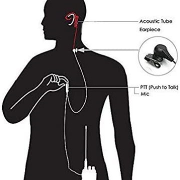 El conducto de aire del intercomunicador, auriculares K-head, es adecuado para el comercio exterior de Jianwu Baofeng TYT Puxing.