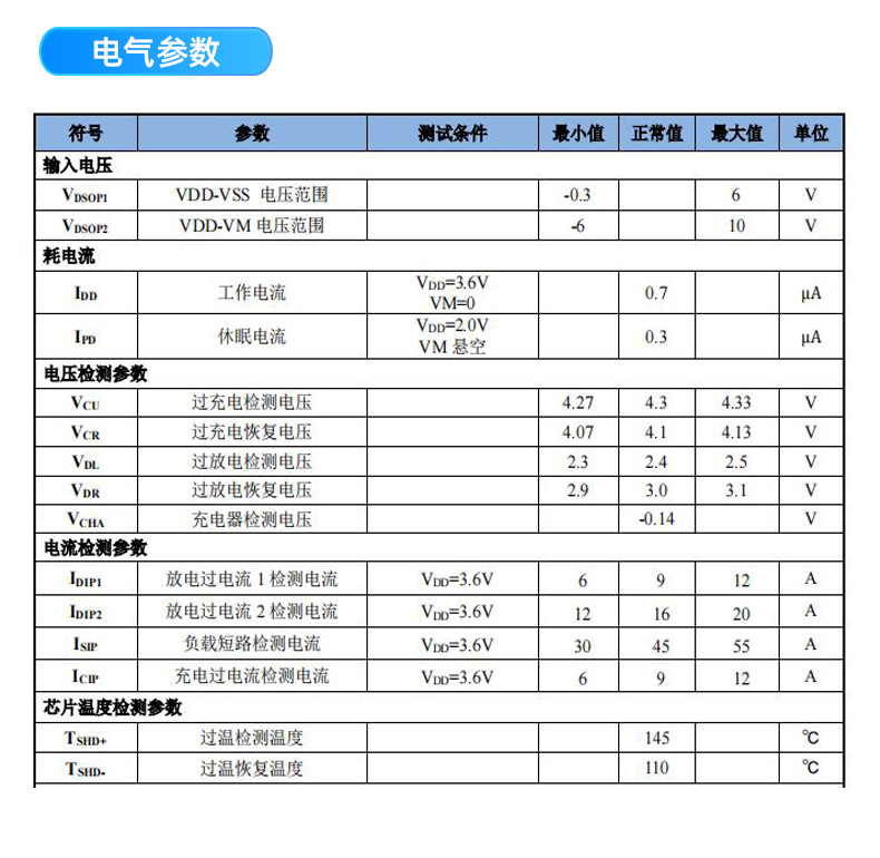 电源管理芯片