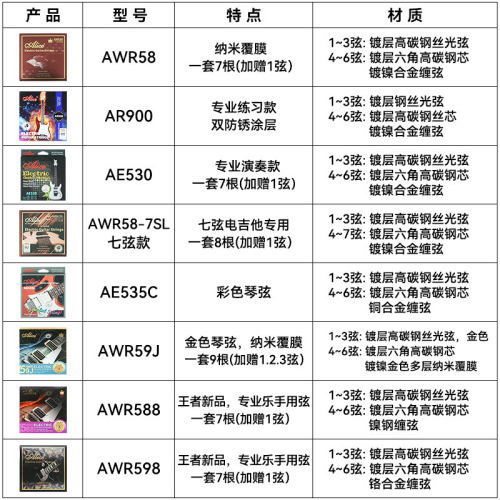 Alice electric guitar strings a set of 6 full strings electric guitar strings professional anti-rust 1-6 set Xuan accessories