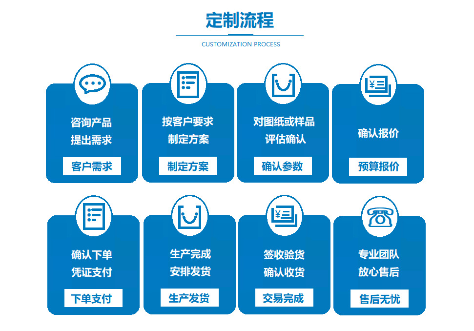9-定制流程