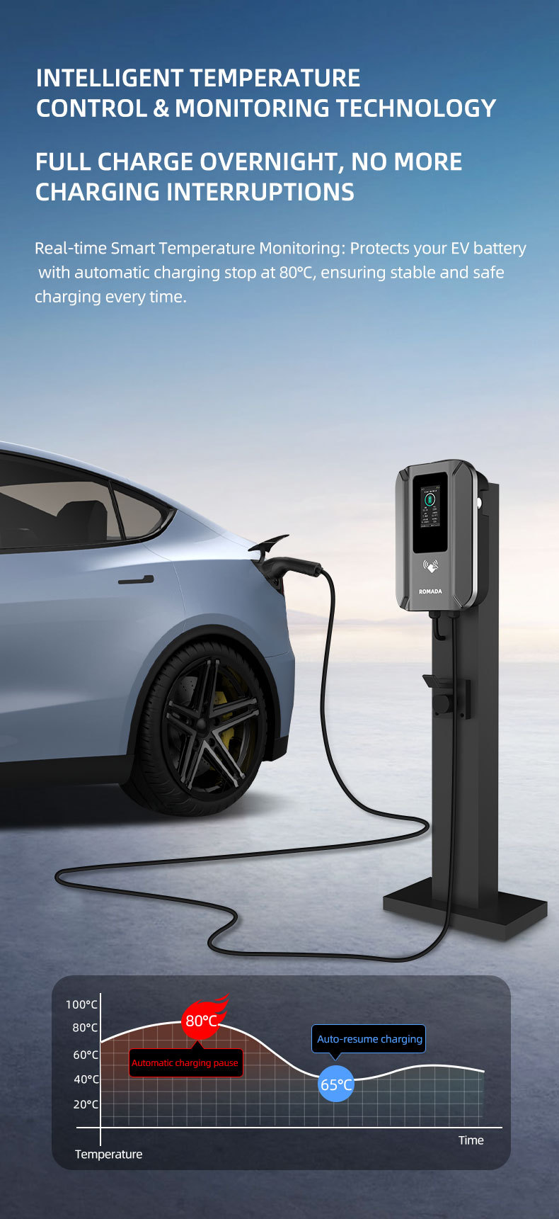 New energy home AC slow charging wall-mounted column-type charging station 7KW/11KW/22KW European standard Type2 cross-border