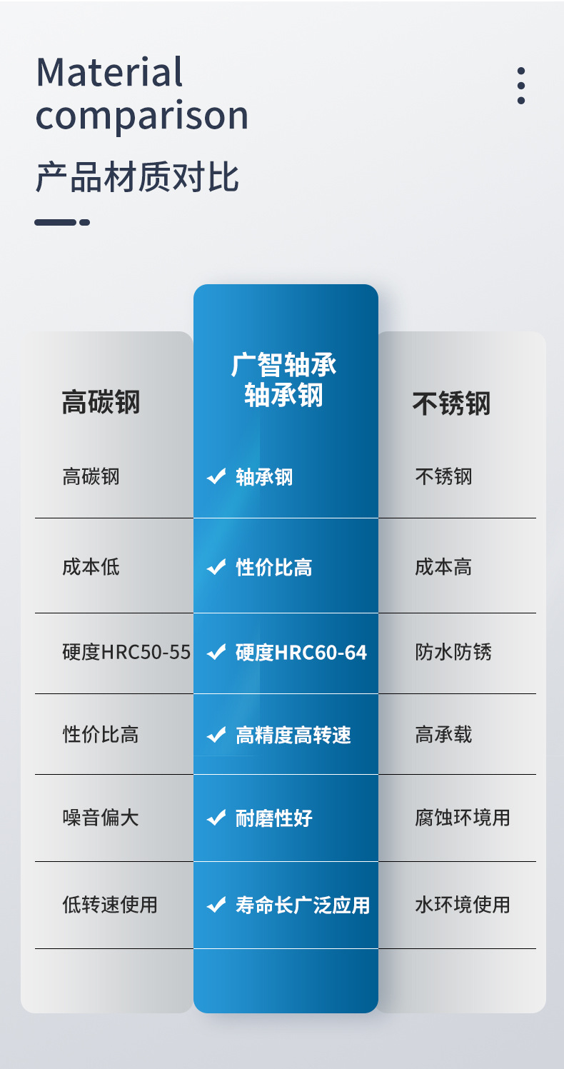 轴承详情页_07
