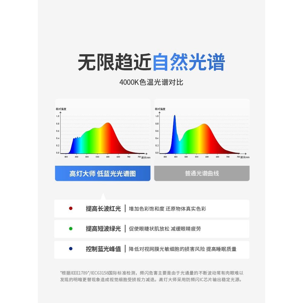 Lamp, LED ceiling light, built-in spot lighting, comfortable light spectrum, 75m