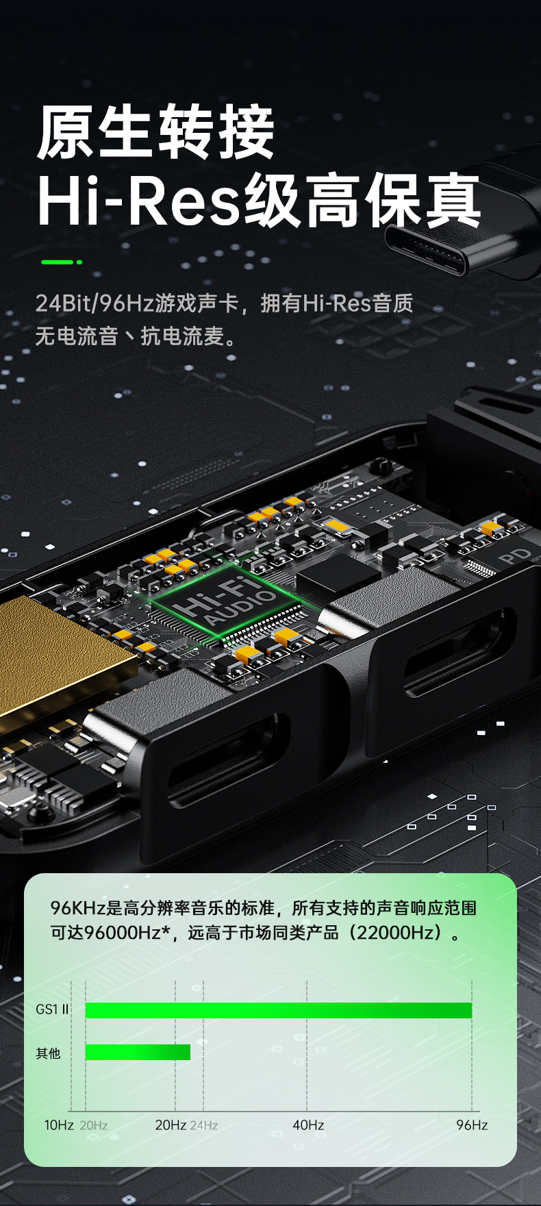 PLEXTONE Puxue GS1 USB-C Konverter Type-C Schnellladung 60W 3-in-1 Gaming Sound Card