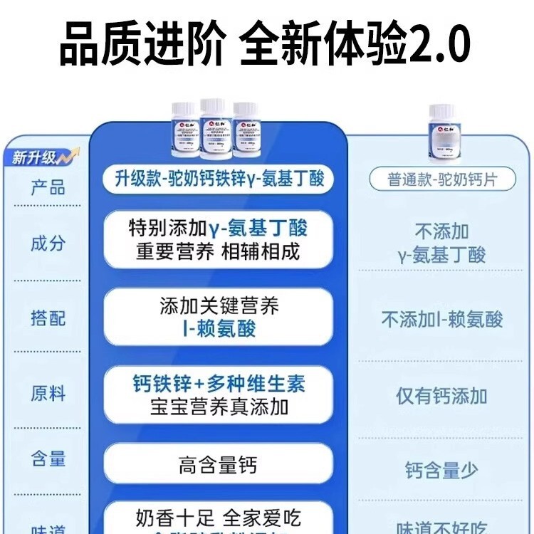仁.和驼奶钙铁锌Y-氨基丁酸综合维生素片爆品集采代发正品|undefined
