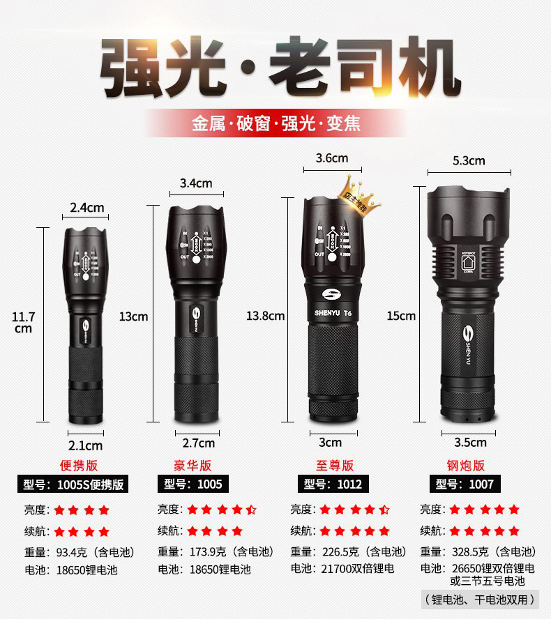 Strong Light Flashlight, Rechargeable, High-Brightness, Long-Range, Outdoor Household Lighting, Led Waterproof Searchlight, Zoom Mini