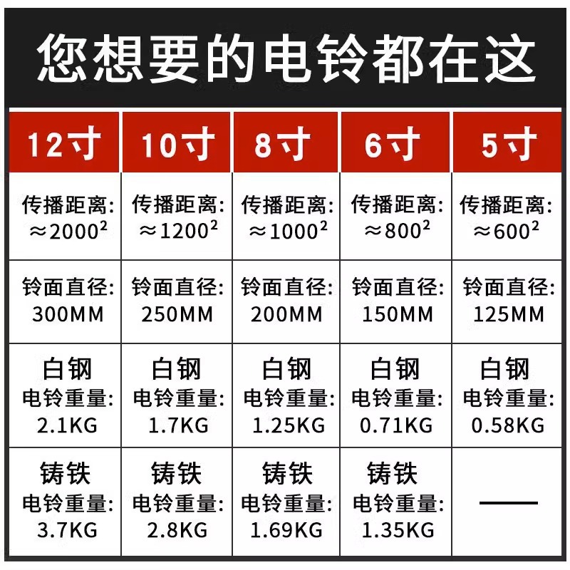 12-inch automatic bell factory shift time school dismissal electric bell 220V external strike timed bell wholesale