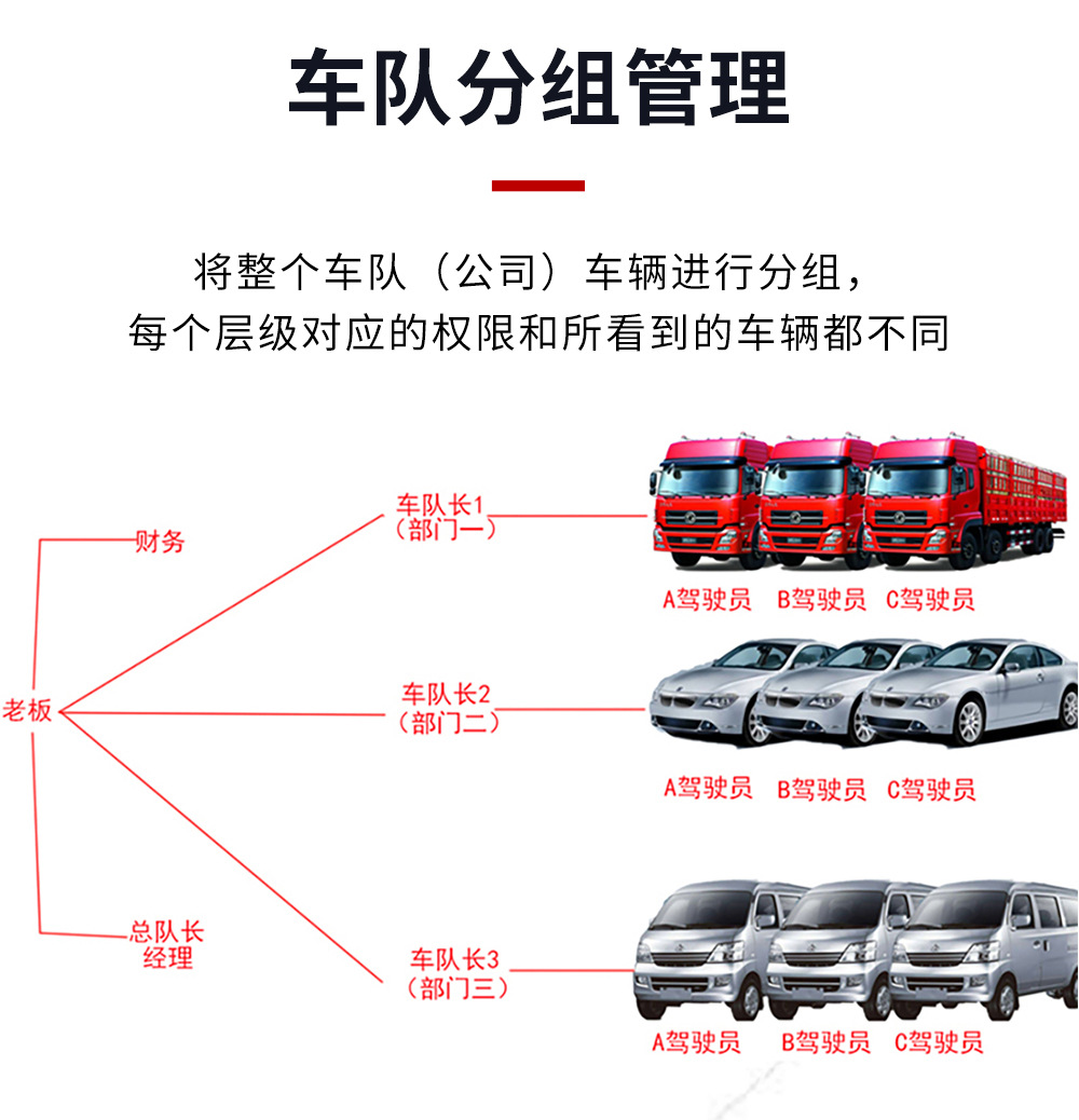 China Post Gps Express Fleet Management Beidou Locator Logistics Carrier Platform Registration New Model