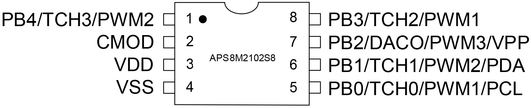 شMCUƬ,SOP8