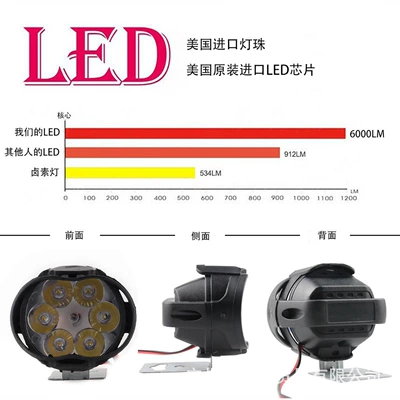 Car Light, Motorcycle headlights, headlights