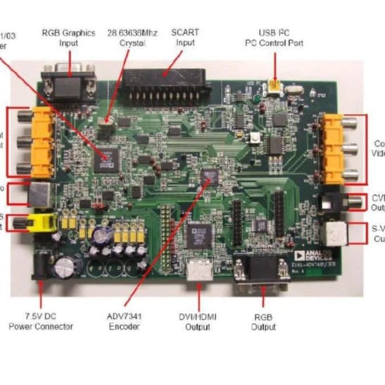 EVAL-ADV7403EBZ 12位集成SDTV/HDTV视频解码器和RGB图形数字化器