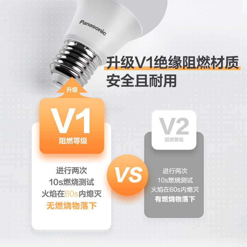 Panasonic LED bombilla de ahorro de energía E27 tornillo doméstico fuente de luz esférica de alta potencia E27