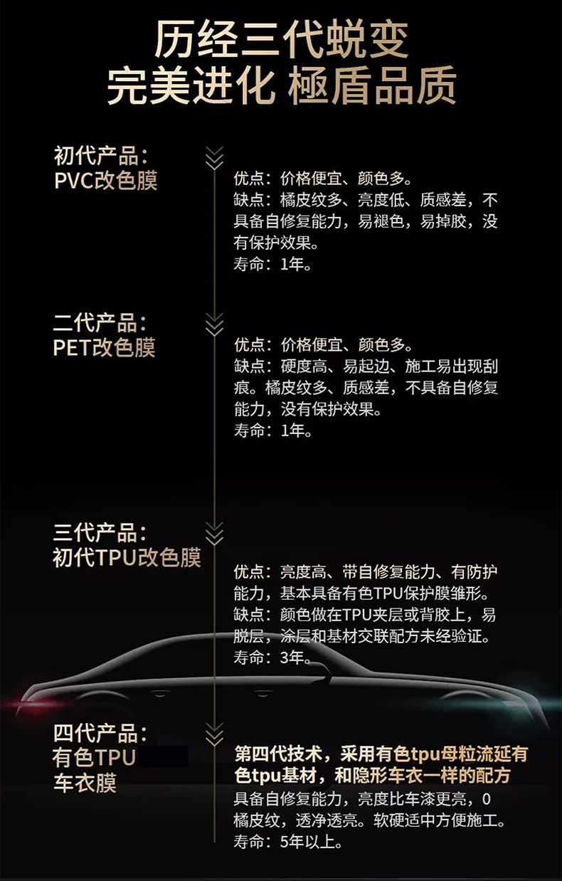 Imported Shell Powder from the Source Factory, Car Wrap Self-Healing Ppf Color-Changing Car Film, Tpu Film in Full Roll
