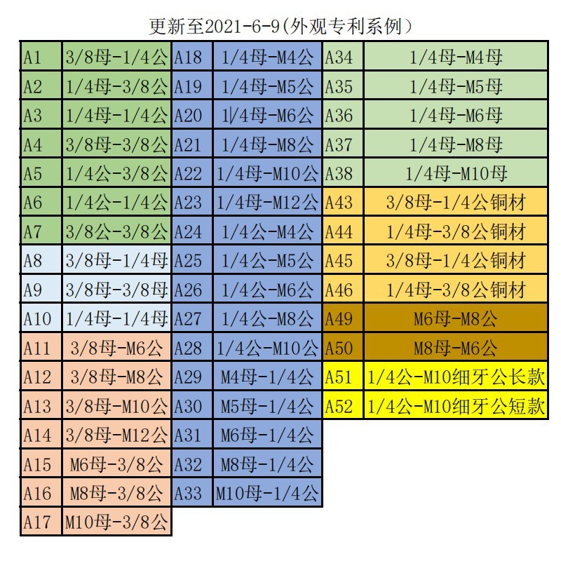 A系汇总表