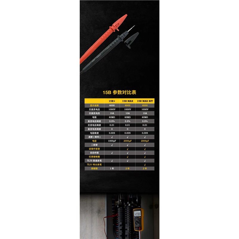 FLUKE»F15B+/F15BMAX/F17BMAX/F101/18B+/12E+߾ñ