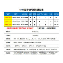 IC卡读写器RFID模块NFC读卡器DESFire/FM1208/CPU卡写卡器USB接口