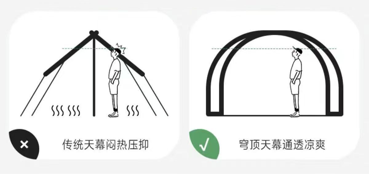 Mongolian Yurt-Style Dome Canopy Two-In-One Extra-Large Tent for Outdoor Camping, Windproof and Rainproof, Factory Wholesale in Stock