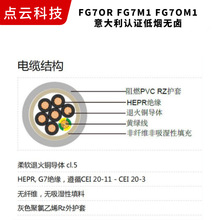 �������Ҏ늾���|FG7ORFG7M1FG7OM1�͟��o�u�J�C�����ȼ�J�C