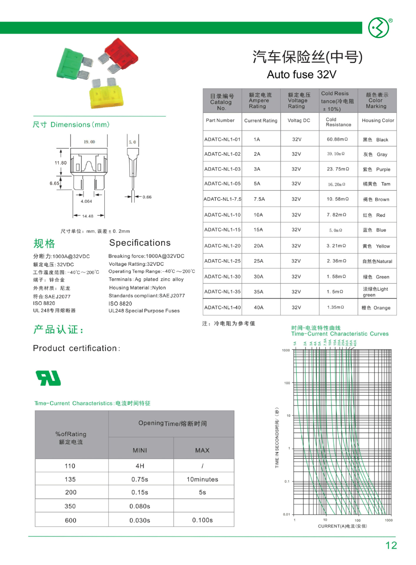 12-汽车保险丝(中号NL 32V)