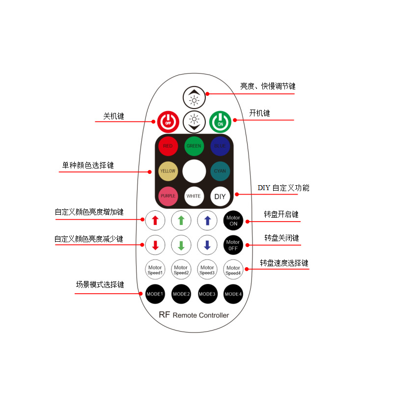 60Wˮip65ԴӾLEDǾ۹̷˻