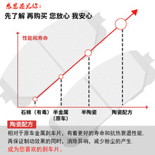 适用本田锋范飞度凌派CRV八代思域七代雅阁前后轮原厂陶瓷刹车片