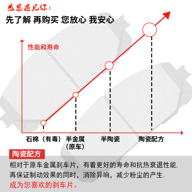 适用本田锋范飞度凌派CRV八代思域七代雅阁前后轮原厂陶瓷刹车片