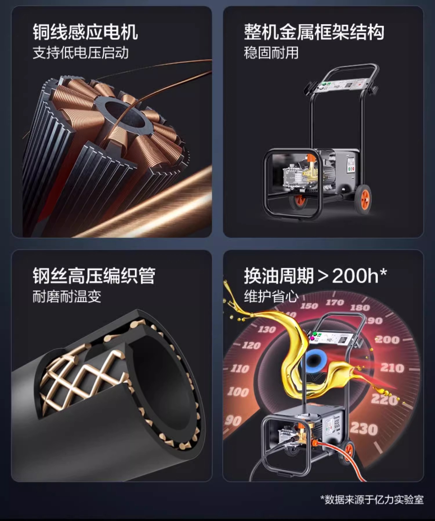 Yili Commercial High Pressure Car Washer 9022/9026 All Copper Motor Car Wash Farm Floor Wall Cleaning Machine