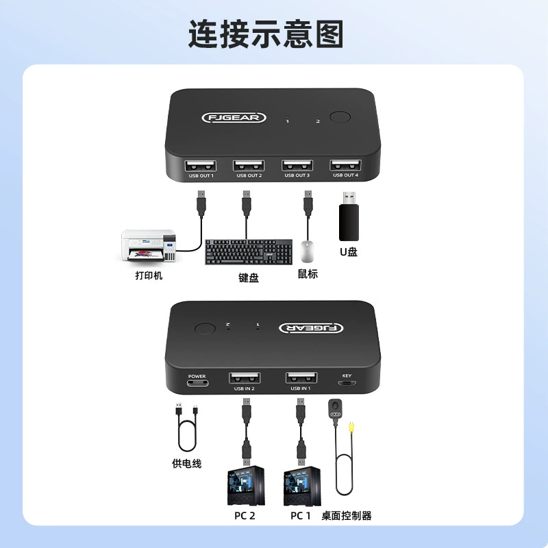 Производитель Фэнци Wholesale USB2 порт переключатель принтера шаринг с контроллером Дистанционное управление