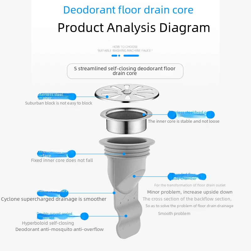 Ceciliat Dilemma Anti -Silicon Related Bathroom bathroom Washing machine Lower sewer sewer sheet covering circular inner core