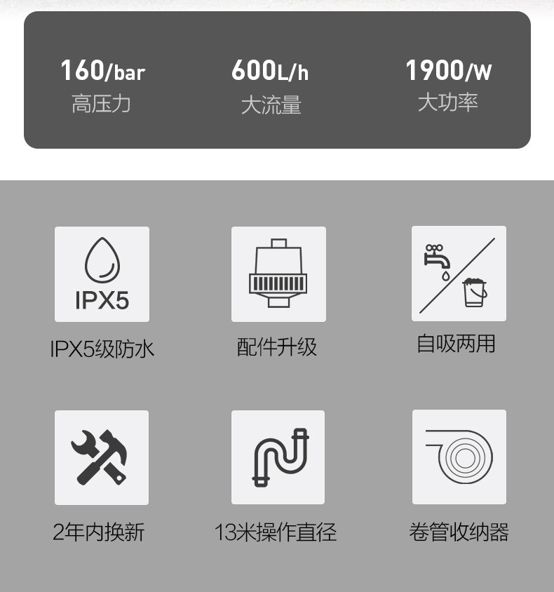 Greenfield High-Pressure Car Washer 220V Household Portable Powerful Cleaning Machine High-Power Water Pump Gun Car Cleaning Tool