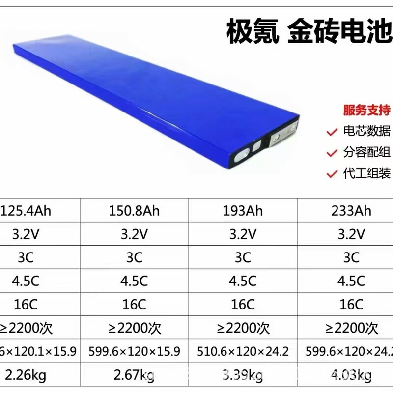 Jinwan Jiuzhi 125Ah/150Ah/193Ah/233Ah Lithium Iron Phosphate 3.2V Aluminum Shell Blade Energy Storage Cell Jinwan Jiuzhi 125Ah/150Ah/193Ah/233Ah Lithium Iron Phosphate 3.2V Aluminum Shell Blade Energy Storage Cell