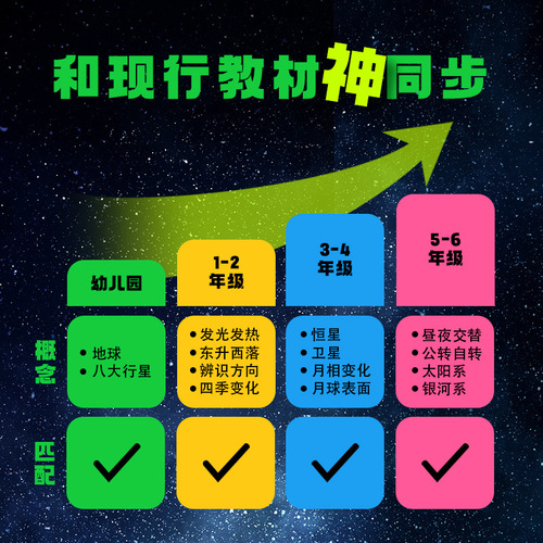 Callplay Knowledge Duck Our Solar System Children's Educational Eight Planets Rotating Simulation Science Toy