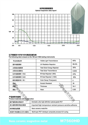 Automotive Film Ceramic Film Solar Film Glass - 15230m-m7560hd-m-series