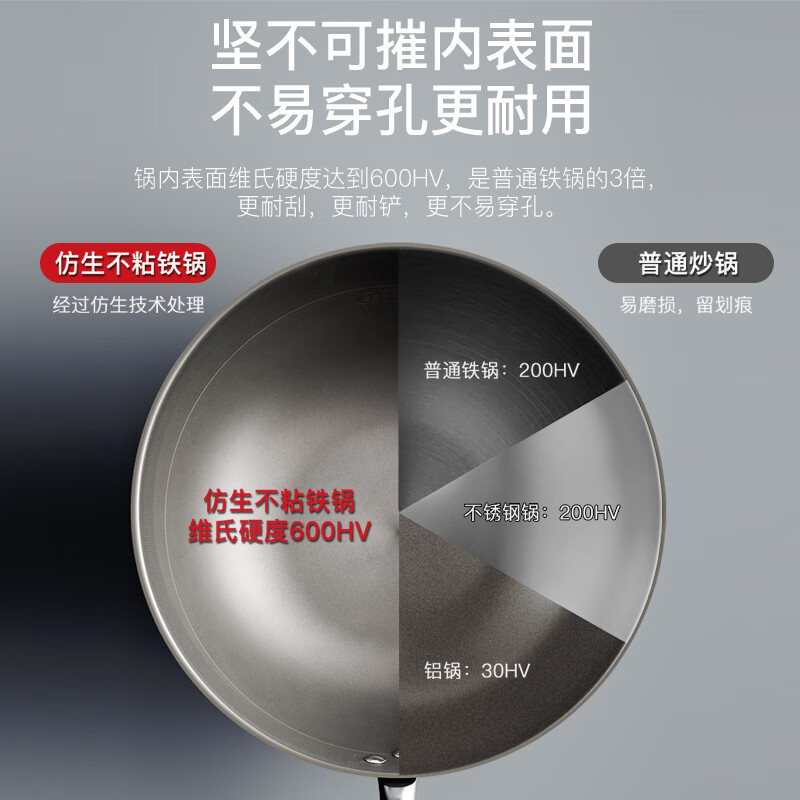 Pan de hierro no pegajoso de Kombach, pan de frita doméstico sin recubrimiento, pan de hierro especial de horno electromagnético de gas, pan abierto