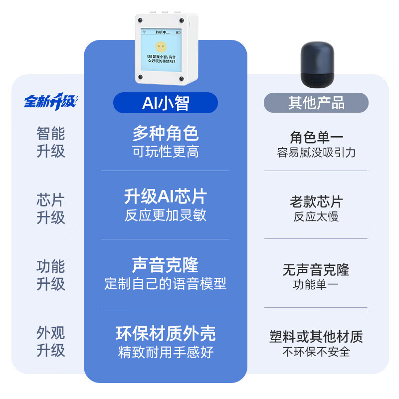 Xiaoge AI Xiaozhi ダイアログ チャット ボックス Deepseek 大型モデル多機能 AI 音声豆袋 AI ロボット|undefined